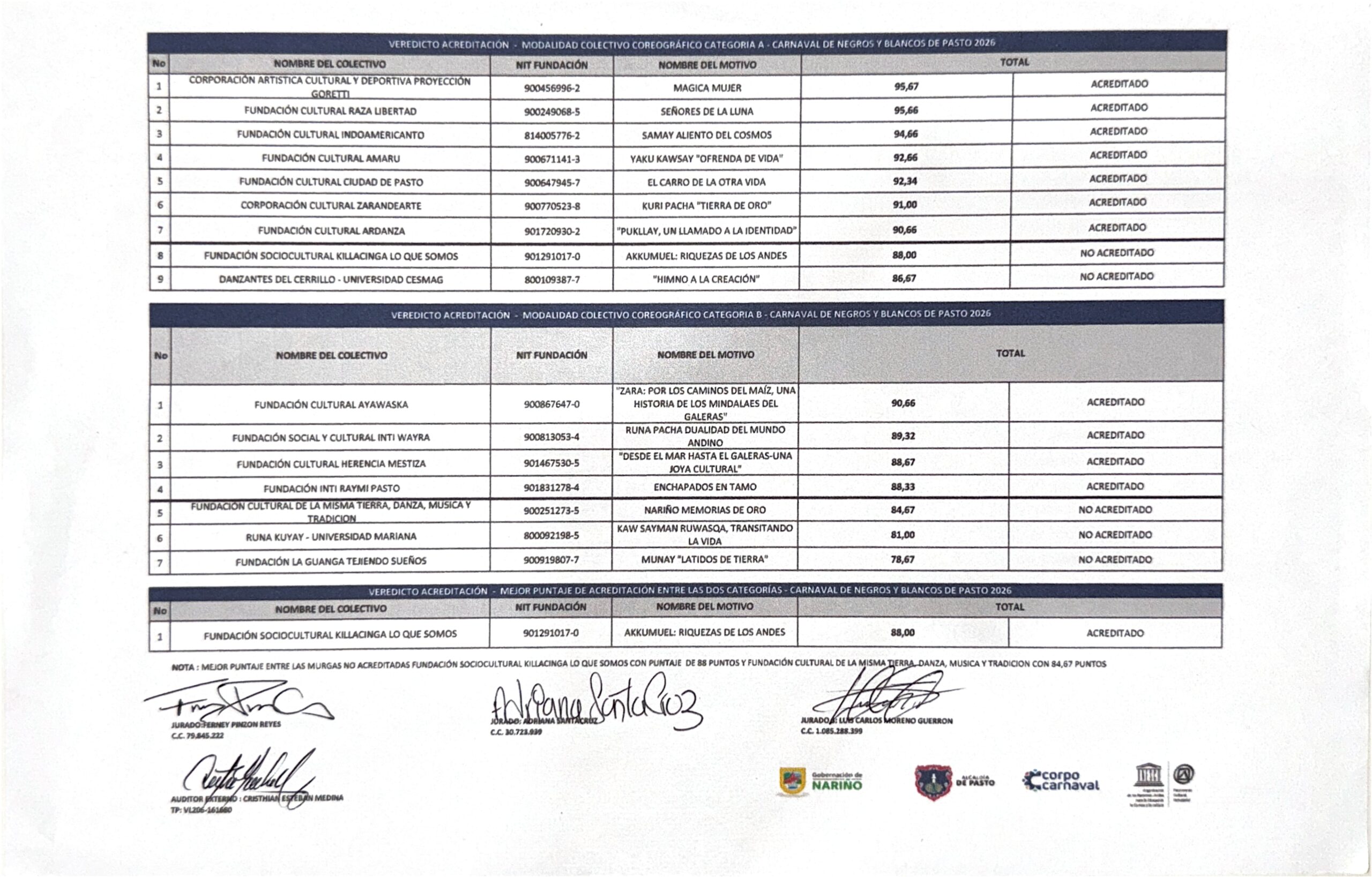 Colectivos Coreográficos Carnaval 2026