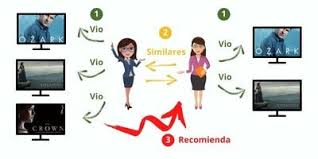 Sistemas de recomendación