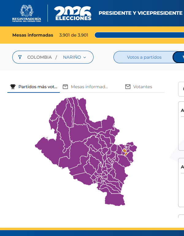 ¿Cómo votaron los municipios en Nariño en la primera vuelta presidencial?