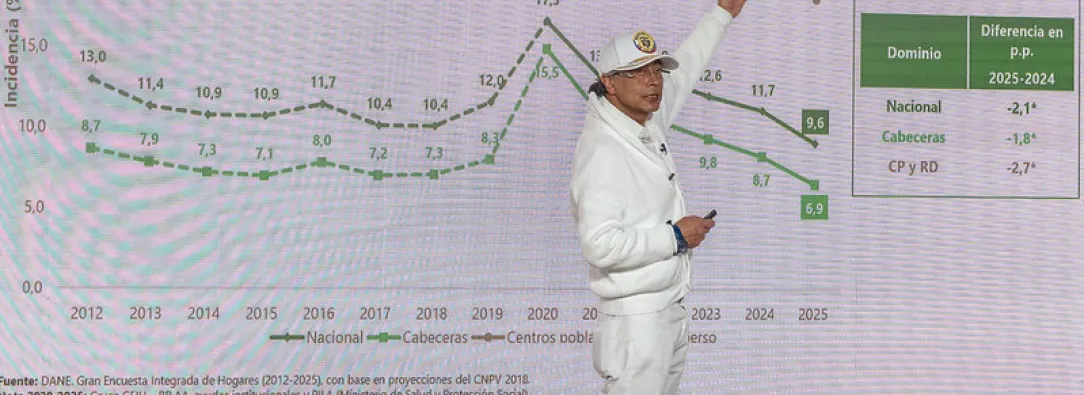 El histórico 8% de desempleo que el presidente Gustavo Petro le entrega al próximo gobierno