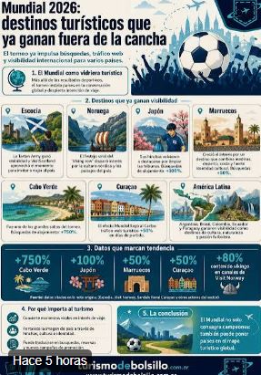 ocho países que han conquistado la Copa Mundial de la FIFA,