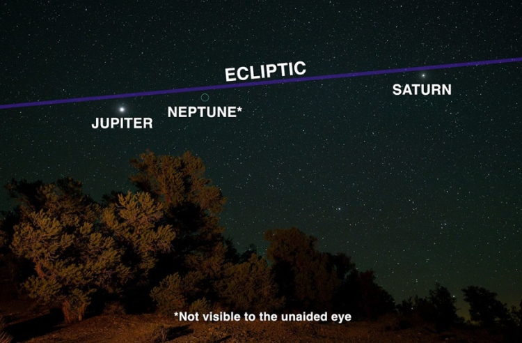 Júpiter, Marte, Saturno y tres planetas más: el cielo protagonizó una rara alineación